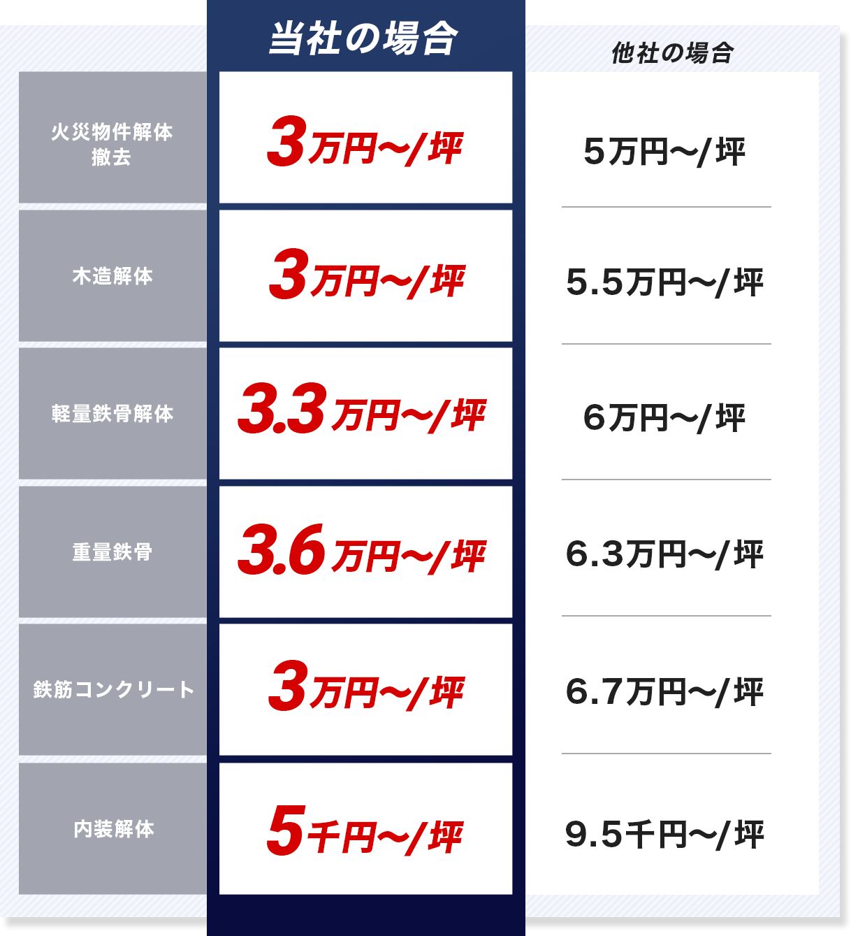 価格比較表